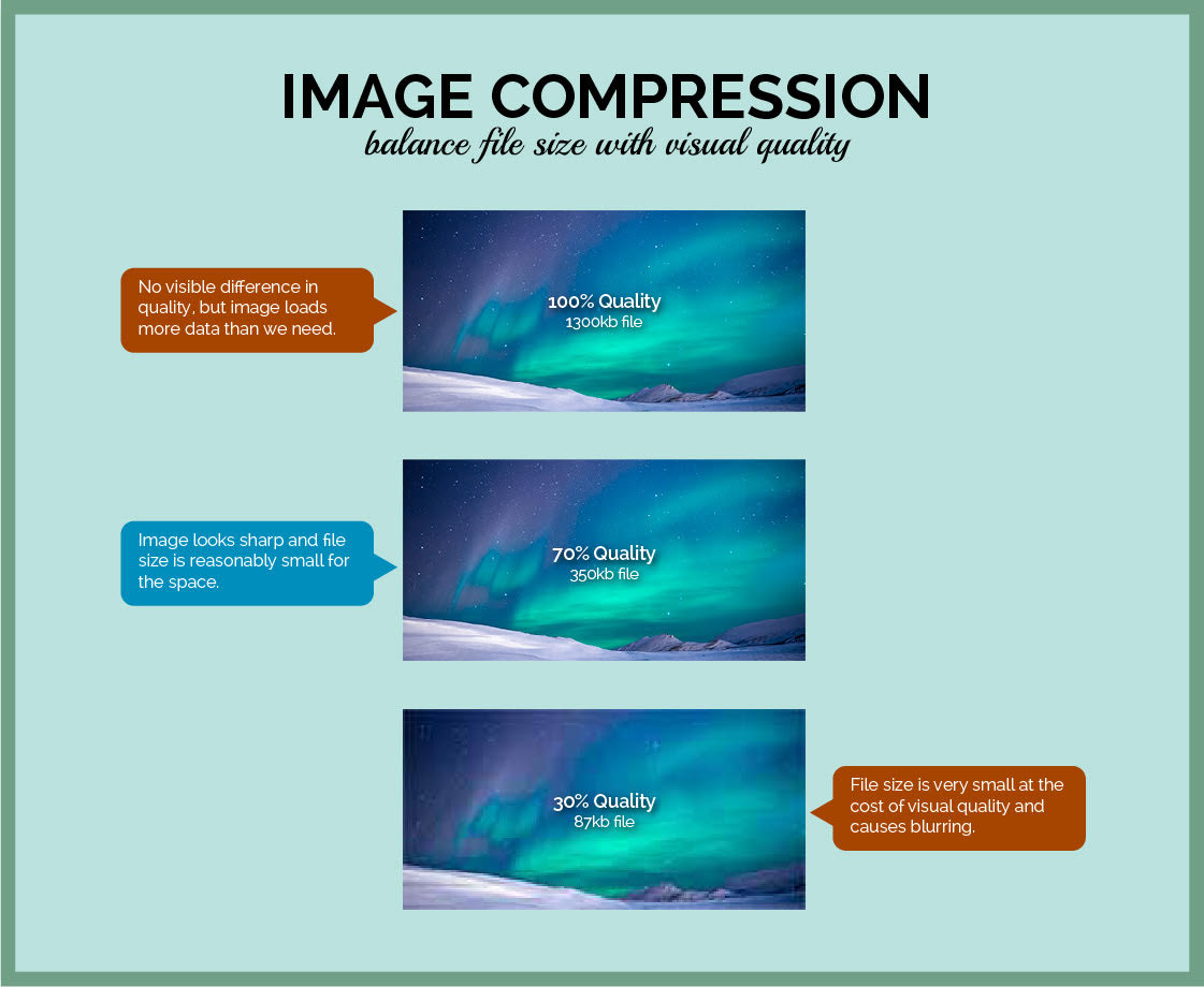 Image Compression graphic