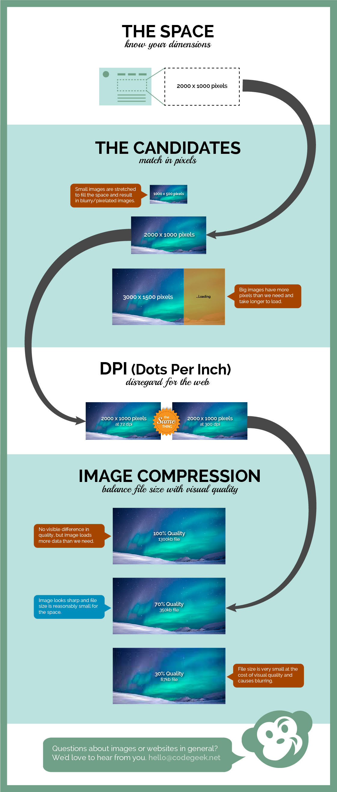 Image Optimization graphic