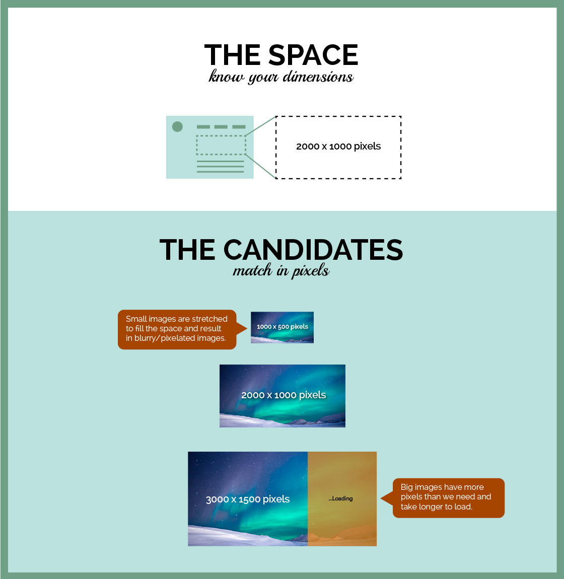 Image optimization space and dimensions