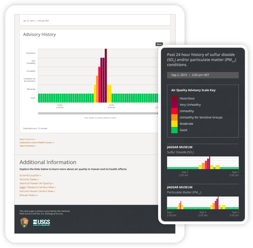Hawaii volcanoes park data being displayed on different screen sizes.