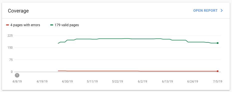 Errors in Google Search Console report