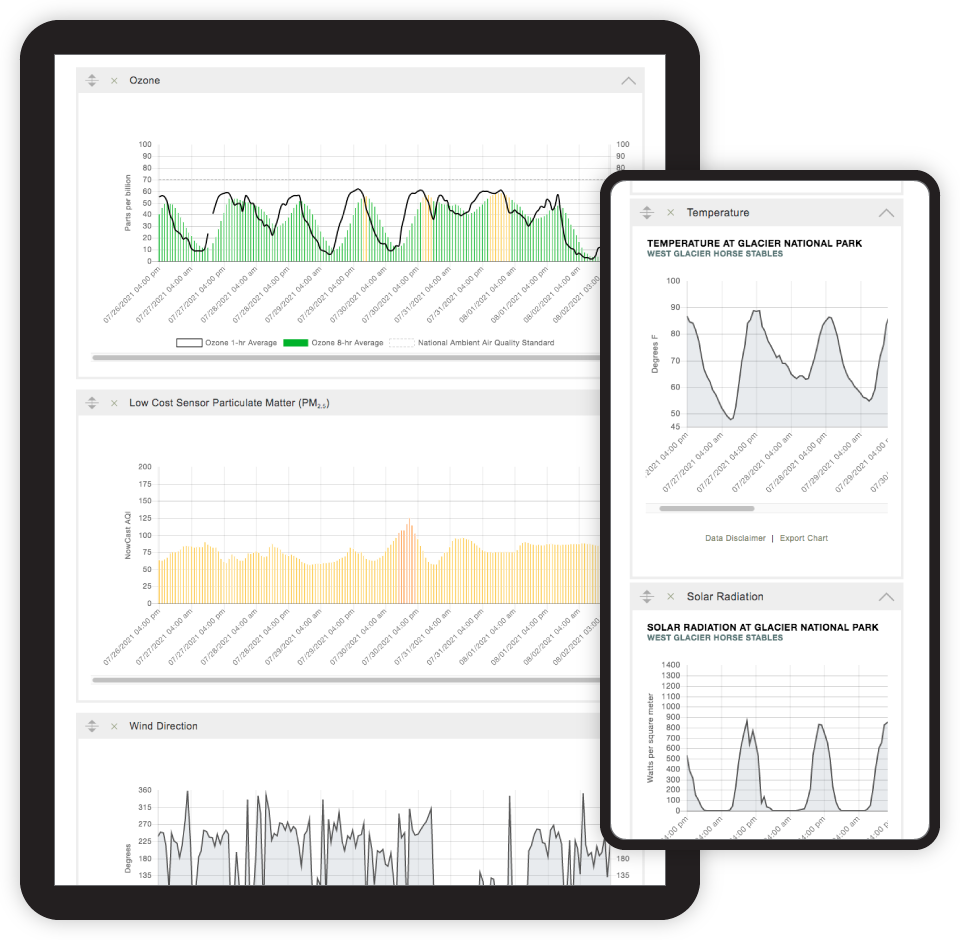 Desktop and mobile views of exportable data graphs.