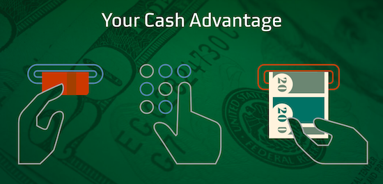 Illustration of a hand inserting a debit card into a machine, then pressing buttons, and then taking $20 bills out