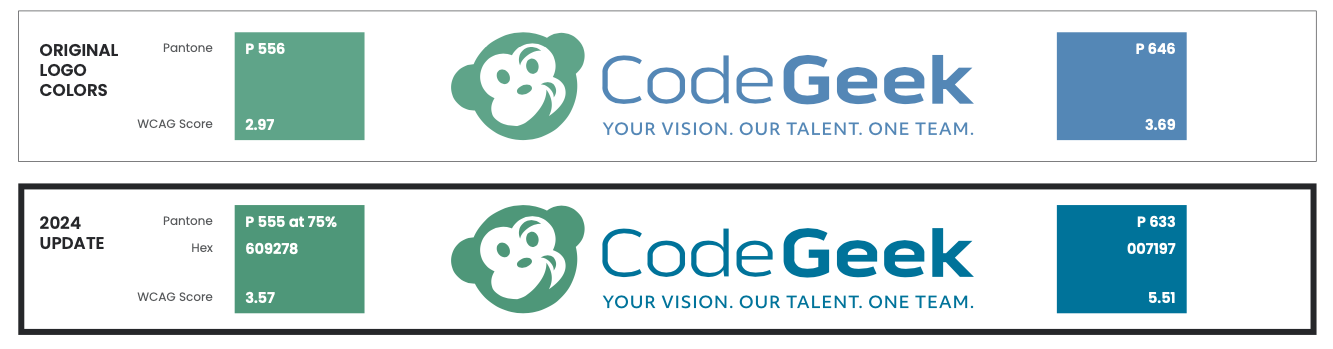 A before and after comparison of CodeGeek's blue and green color palette showing the new color codes selected to improve accessibility.