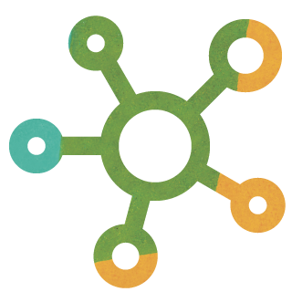 Simple illustration showing a central circle with four smaller circles around it. Lines connect the smaller circles to the central circle.